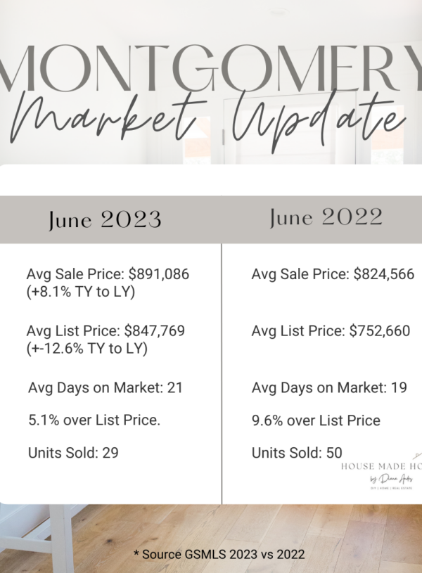 Montgomery & Hillsborough Housing Market Update: June 2023